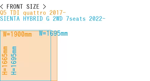 #Q5 TDI quattro 2017- + SIENTA HYBRID G 2WD 7seats 2022-